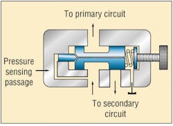 Hydraulicspneumatics Com Sites Hydraulicspneumatics com Files Uploads 2012 11 Press Control Valve Fig7 Hydraulicspneumatics Com Sites Hydraulicspneumatics com Files Uploads 2012 11 Press Control Valve Fig7
