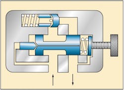 Hydraulicspneumatics Com Sites Hydraulicspneumatics com Files Uploads 2012 11 Press Control Valve Fig8 Hydraulicspneumatics Com Sites Hydraulicspneumatics com Files Uploads 2012 11 Press Control Valve Fig8