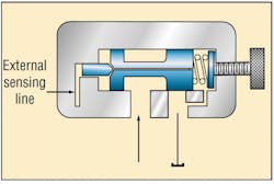 Hydraulicspneumatics Com Sites Hydraulicspneumatics com Files Uploads 2012 11 Press Control Valve Fig9 Hydraulicspneumatics Com Sites Hydraulicspneumatics com Files Uploads 2012 11 Press Control Valve Fig9