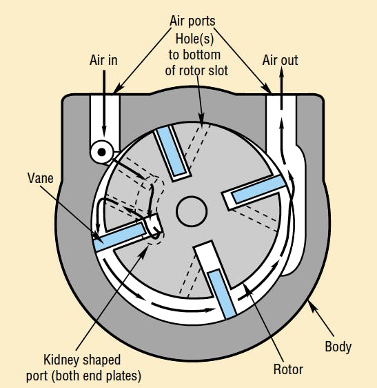Hydraulicspneumatics Com Sites Hydraulicspneumatics com آپلود فایل ها 2013 01 Air Motors شکل 2 Hydraulicspneumatics Com Sites Hydraulicspneumatics com آپلود فایل ها 2013 01 Air Motors شکل 2