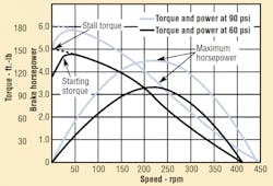 Hydraulicspneumatics Com Sites Hydraulicspneumatics com Files Uploads 2013 01 Air Motors Fig 4 Hydraulicspneumatics Com Sites Hydraulicspneumatics com Files Uploads 2013 01 Air Motors Fig 4