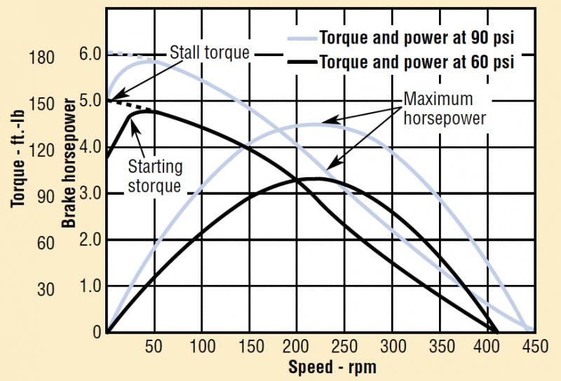 Hydraulicspneumatics Com Sites Hydraulicspneumatics com آپلود فایلها 2013 01 Air Motors شکل 4 Hydraulicspneumatics Com Sites Hydraulicspneumatics com آپلود فایلها 2013 01 Air Motors شکل 4