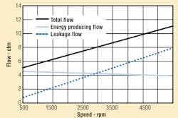 Hydraulicspneumatics Com Sites Hydraulicspneumatics com Files Uploads 2013 01 Air Motors Fig 5 Hydraulicspneumatics Com Sites Hydraulicspneumatics com Files Uploads 2013 01 Air Motors Fig 5