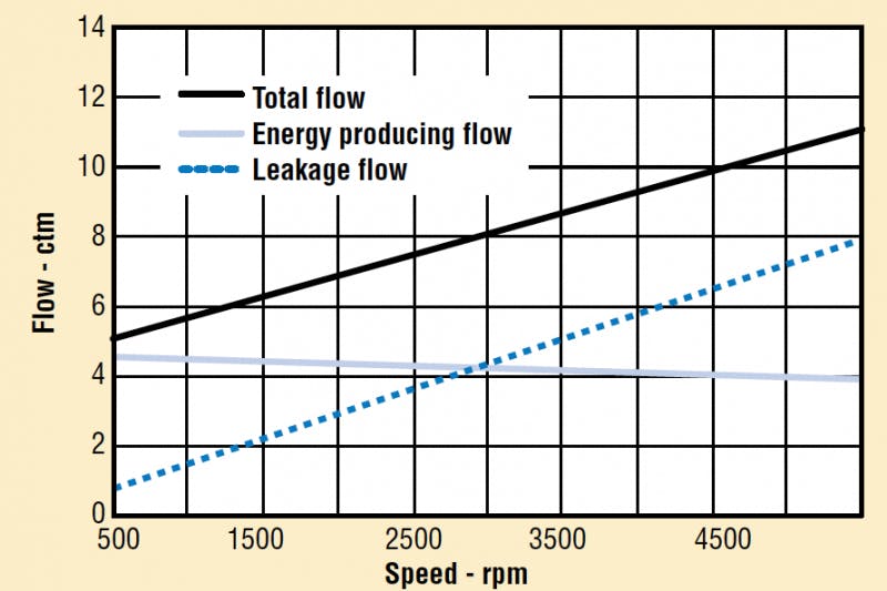 Air Motor Selection and Sizing | Power & Motion