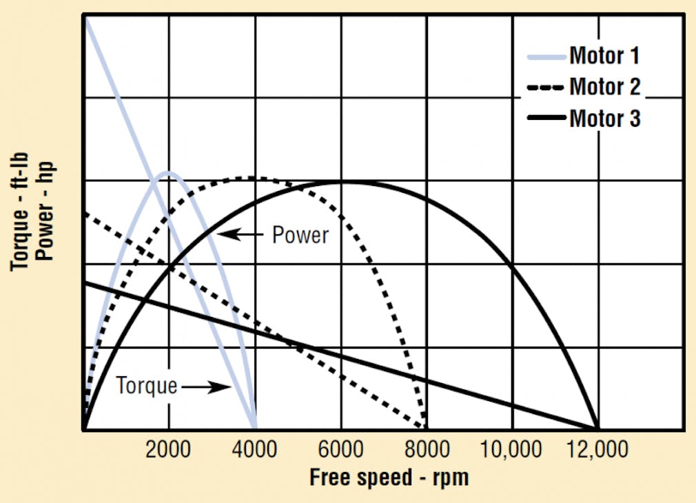 Hydraulicspneumatics Com Sites Hydraulicspneumatics com آپلود فایل ها 2013 01 Air Motors شکل 6