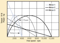 Hydraulicspneumatics Com Sites Hydraulicspneumatics com Files Uploads 2013 01 Air Motors Fig 6 Hydraulicspneumatics Com Sites Hydraulicspneumatics com Files Uploads 2013 01 Air Motors Fig 6