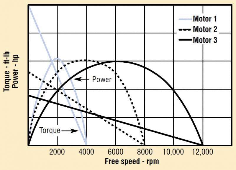 Hydraulicspneumatics Com Sites Hydraulicspneumatics com آپلود فایل ها 2013 01 Air Motors شکل 6 Hydraulicspneumatics Com Sites Hydraulicspneumatics com آپلود فایل ها 2013 01 Air Motors شکل 6