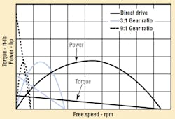 Hydraulicspneumatics Com Sites Hydraulicspneumatics com Files Uploads 2013 01 Air Motors Fig 7 Hydraulicspneumatics Com Sites Hydraulicspneumatics com Files Uploads 2013 01 Air Motors Fig 7