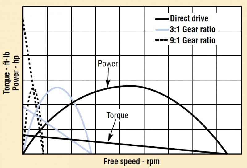 Hydraulicspneumatics Com Sites Hydraulicspneumatics com آپلود فایل ها 2013 01 Air Motors شکل 7 Hydraulicspneumatics Com Sites Hydraulicspneumatics com آپلود فایل ها 2013 01 Air Motors شکل 7