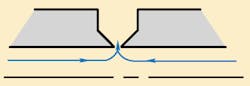 Figure 3. Knife-edge orifice showing relative size of opening compared to thickness of cylinder wall. Fluid flow is not affected by changes in viscosity with this type of orifice.