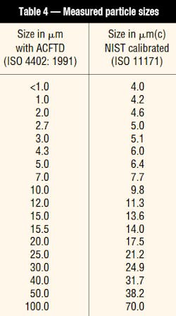 Hydraulicspneumatics Com Sites Hydraulicspneumatics com Files Uploads 2014 02 Contamination Table 4 Hydraulicspneumatics Com Sites Hydraulicspneumatics com Files Uploads 2014 02 Contamination Table 4