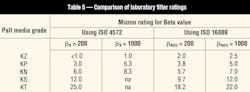 Hydraulicspneumatics Com Sites Hydraulicspneumatics com Files Uploads 2014 02 Contamination Table 5 Hydraulicspneumatics Com Sites Hydraulicspneumatics com Files Uploads 2014 02 Contamination Table 5