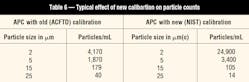 Hydraulicspneumatics Com Sites Hydraulicspneumatics com Files Uploads 2014 02 Contamination Table 6 0 Hydraulicspneumatics Com Sites Hydraulicspneumatics com Files Uploads 2014 02 Contamination Table 6 0