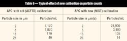 Hydraulicspneumatics Com Sites Hydraulicspneumatics com Files Uploads 2014 02 Contamination Table 6 0 Hydraulicspneumatics Com Sites Hydraulicspneumatics com Files Uploads 2014 02 Contamination Table 6 0