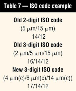 Hydraulicspneumatics Com Sites Hydraulicspneumatics com Files Uploads 2014 02 Contamination Table 7 Hydraulicspneumatics Com Sites Hydraulicspneumatics com Files Uploads 2014 02 Contamination Table 7
