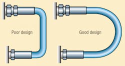 Hydraulicspneumatics Com Sites Hydraulicspneumatics com Files Uploads 2014 03 Hose F1 Hydraulicspneumatics Com Sites Hydraulicspneumatics com Files Uploads 2014 03 Hose F1