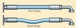Hydraulicspneumatics Com Sites Hydraulicspneumatics com Files Uploads 2014 03 Hose F2 Hydraulicspneumatics Com Sites Hydraulicspneumatics com Files Uploads 2014 03 Hose F2