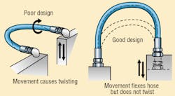 Hydraulicspneumatics Com Sites Hydraulicspneumatics com Files Uploads 2014 03 Hose F3 Hydraulicspneumatics Com Sites Hydraulicspneumatics com Files Uploads 2014 03 Hose F3