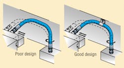 Hydraulicspneumatics Com Sites Hydraulicspneumatics com Files Uploads 2014 03 Hose F4 Hydraulicspneumatics Com Sites Hydraulicspneumatics com Files Uploads 2014 03 Hose F4