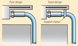 Hydraulicspneumatics Com Sites Hydraulicspneumatics com Files Uploads 2014 03 Hose F5 Hydraulicspneumatics Com Sites Hydraulicspneumatics com Files Uploads 2014 03 Hose F5
