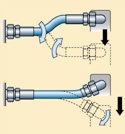 Hydraulicspneumatics Com Sites Hydraulicspneumatics com Files Uploads 2014 03 Hose F7 Hydraulicspneumatics Com Sites Hydraulicspneumatics com Files Uploads 2014 03 Hose F7