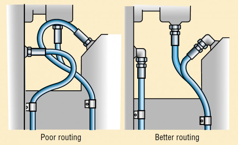 Hose installation | Power & Motion