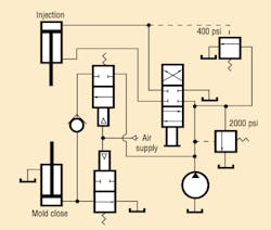 Hydraulicspneumatics Com Sites Hydraulicspneumatics com Files Uploads 2014 04 Fig5 Hydraulicspneumatics Com Sites Hydraulicspneumatics com Files Uploads 2014 04 Fig5