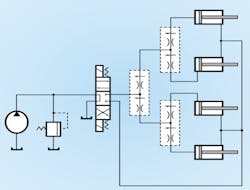 Figure 10: Flow dividers can be cascaded in series to control multiple actuator circuits. Figure 10: Flow dividers can be cascaded in series to control multiple actuator circuits.
