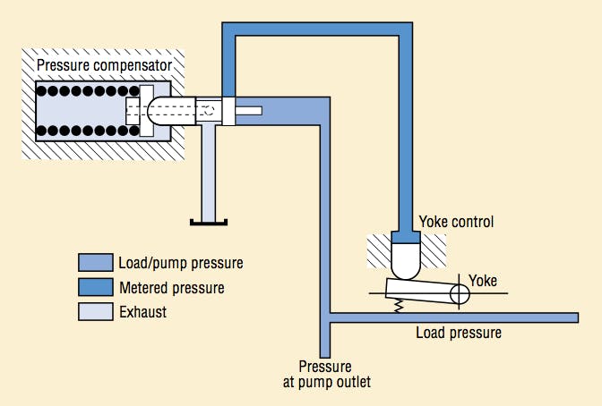 Figura 12: Circuito de un regulador de presi&oacute;n t&iacute;pico