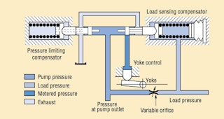 Engineering Essentials: Fundamentals Hydraulic Pumps | Power &