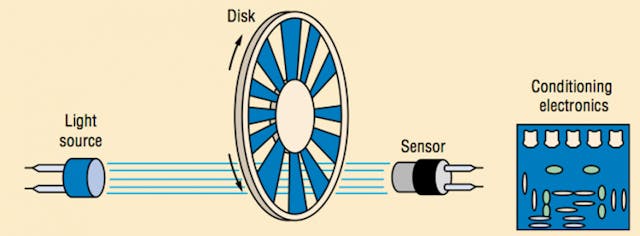 Position transducers | Power & Motion