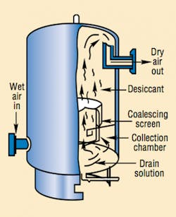Figure 2. Cutaway view of one tower of heated regenerative desiccant dryer shows electrically heated fins used to dry saturated chemical desiccant.