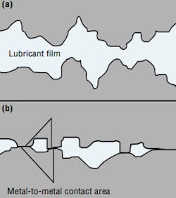 Hydraulicspneumatics Com Sites Hydraulicspneumatics com Files Uploads 2014 04 Fig2 4 Hydraulicspneumatics Com Sites Hydraulicspneumatics com Files Uploads 2014 04 Fig2 4
