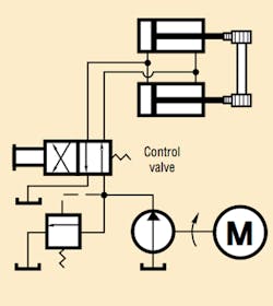 Hydraulicspneumatics Com Sites Hydraulicspneumatics com Files Uploads 2014 04 Fig2 6 Hydraulicspneumatics Com Sites Hydraulicspneumatics com Files Uploads 2014 04 Fig2 6