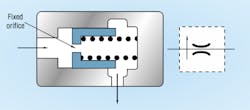 Figure 2: Flow regulators adjust to variations in inlet and output pressures. Figure 2: Flow regulators adjust to variations in inlet and output pressures.