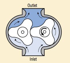 Figura 3: Bomba de pistón rotativo Figura 3: Bomba de pistón rotativo
