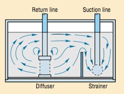 Hydraulicspneumatics Com Sites Hydraulicspneumatics com Files Uploads 2014 04 Fig4 4 Hydraulicspneumatics Com Sites Hydraulicspneumatics com Files Uploads 2014 04 Fig4 4