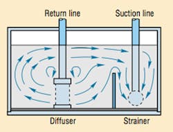 Hydraulicspneumatics Com Sites Hydraulicspneumatics com Files Uploads 2014 04 Fig4 4 Hydraulicspneumatics Com Sites Hydraulicspneumatics com Files Uploads 2014 04 Fig4 4