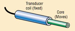 Hydraulicspneumatics Com Sites Hydraulicspneumatics com Files Uploads 2014 04 Fig4 8 Hydraulicspneumatics Com Sites Hydraulicspneumatics com Files Uploads 2014 04 Fig4 8