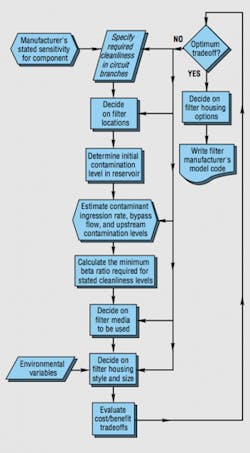 Hydraulicspneumatics Com Sites Hydraulicspneumatics com Files Uploads 2014 04 Fig5 6 Hydraulicspneumatics Com Sites Hydraulicspneumatics com Files Uploads 2014 04 Fig5 6