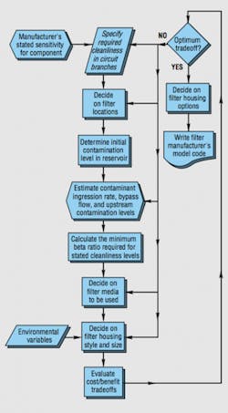 Hydraulicspneumatics Com Sites Hydraulicspneumatics com Files Uploads 2014 04 Fig5 6 Hydraulicspneumatics Com Sites Hydraulicspneumatics com Files Uploads 2014 04 Fig5 6