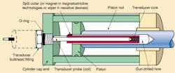 Hydraulicspneumatics Com Sites Hydraulicspneumatics com Files Uploads 2014 04 Fig5 9 Hydraulicspneumatics Com Sites Hydraulicspneumatics com Files Uploads 2014 04 Fig5 9