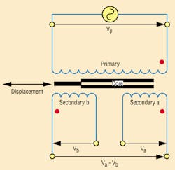 Hydraulicspneumatics Com Sites Hydraulicspneumatics com Files Uploads 2014 04 Fig6 5 Hydraulicspneumatics Com Sites Hydraulicspneumatics com Files Uploads 2014 04 Fig6 5