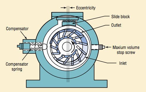 Hydraulic Pump () Hydraulic Pump