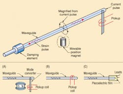 Hydraulicspneumatics Com Sites Hydraulicspneumatics com Files Uploads 2014 04 Fig8 3 Hydraulicspneumatics Com Sites Hydraulicspneumatics com Files Uploads 2014 04 Fig8 3