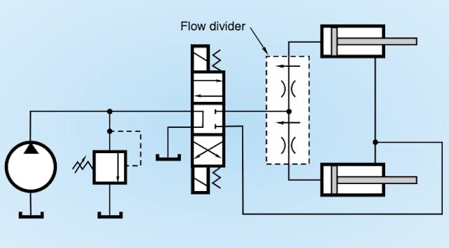 A Guide to Flow Control Valves Types and Use Cases | Power & Motion