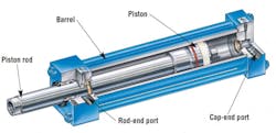 Fig. 1. Cutaway view shows key features of a typical cylinder, in this case, a double-acting model for hydraulic service with standard tie-rod construction. Fig. 1. Cutaway view shows key features of a typical cylinder, in this case, a double-acting model for hydraulic service with standard tie-rod construction.