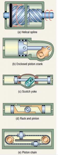 Hydraulicspneumatics Com Sites Hydraulicspneumatics com Files Uploads 2014 05 Rot Act 1 Hydraulicspneumatics Com Sites Hydraulicspneumatics com Files Uploads 2014 05 Rot Act 1