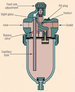 Hydraulicspneumatics Com Sites Hydraulicspneumatics com Files Uploads 2014 05 F R L Fig 8 Hydraulicspneumatics Com Sites Hydraulicspneumatics com Files Uploads 2014 05 F R L Fig 8