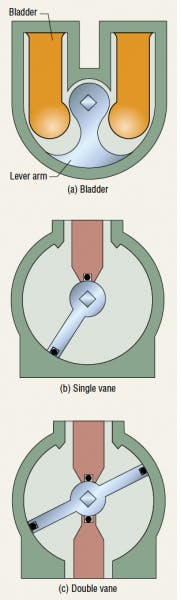 Hydraulicspneumatics Com Sites Hydraulicspneumatics com Files Uploads 2014 05 Rot Act 2 Hydraulicspneumatics Com Sites Hydraulicspneumatics com Files Uploads 2014 05 Rot Act 2